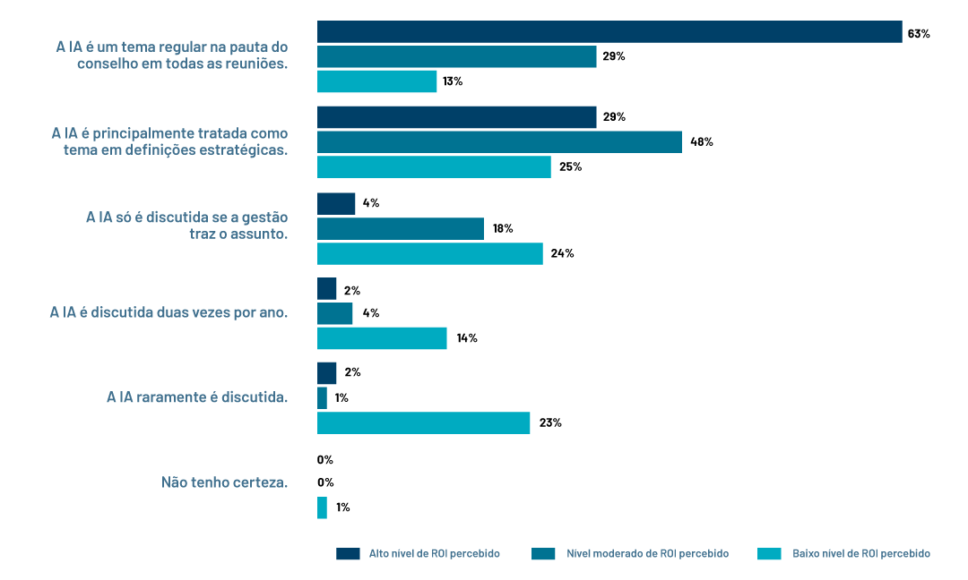 GRÁFICOS_BOARD GOVERNANCE_ABR2026_Gráfico 2